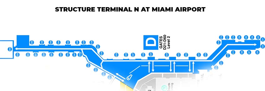 Structure Terminal N at Miami Airport